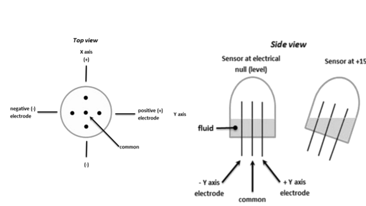 Tilt Sensor Introduction, Working, Types and Application
