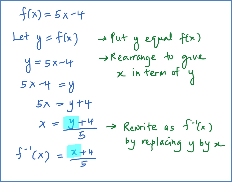 inverse-function-spm-additional-mathematics