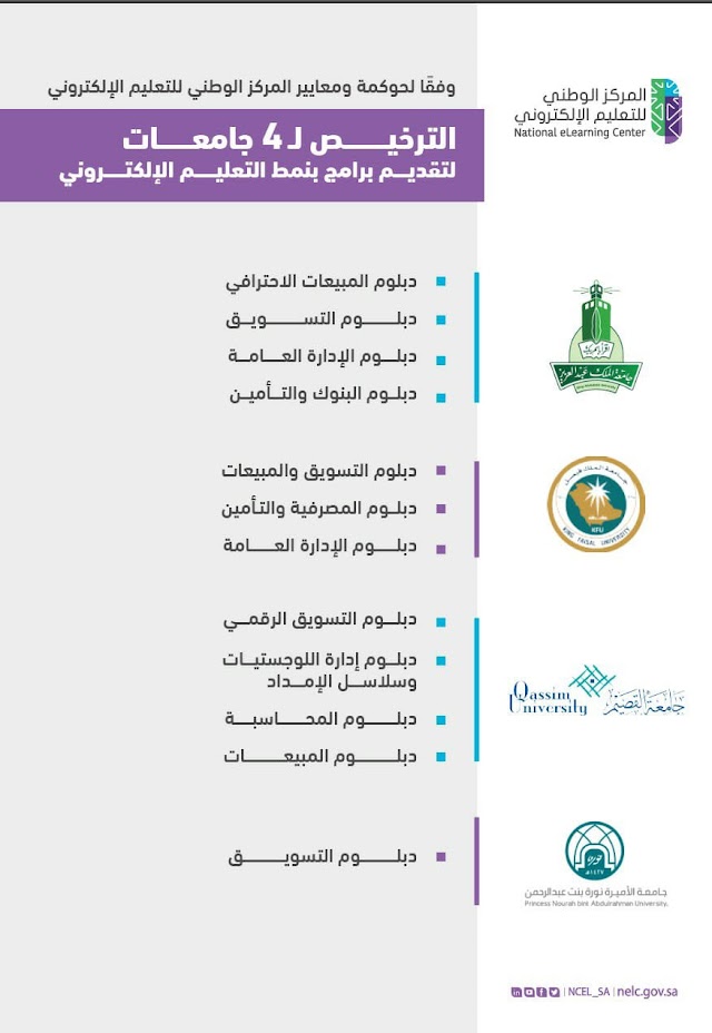برامج التعليم عن بعد المعترف بها في السعودية 2020-2021 