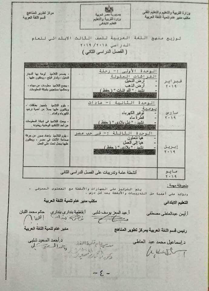 توزيع مناهج كل مواد ابتدائى ترم ثانى2019 51695066_2230441677228967_4347223913982328832_n