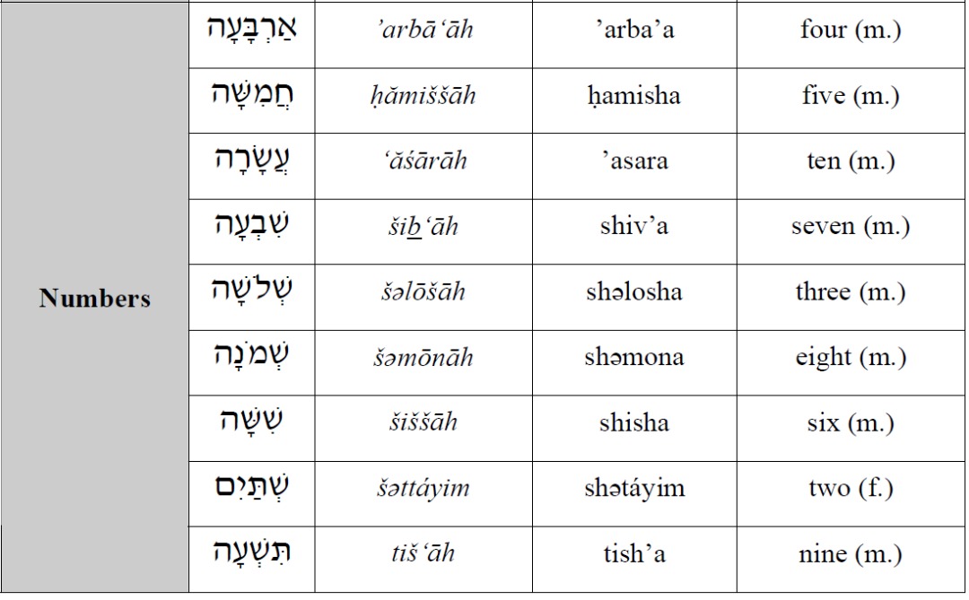 Learn Hebrew Together WHAT'S THE HYPE ABOUT GEMATRIA?