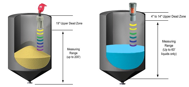 Penerapan Sensor Ultrasonik Dalam Bidang Industri