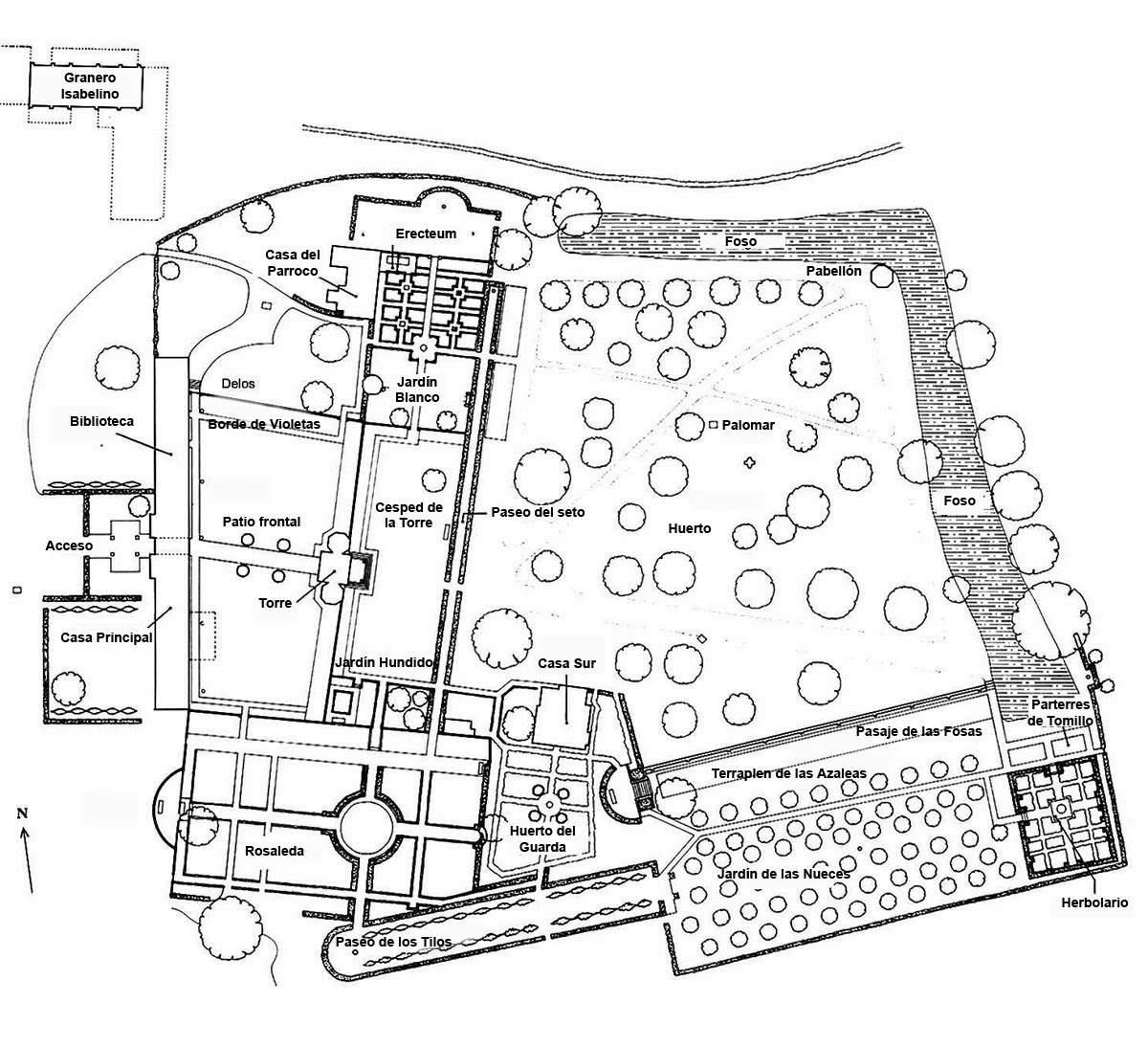 Sissighurst, historia del jardín - Guia de jardin