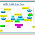 OSPF NSSA Area introduction and Configuration