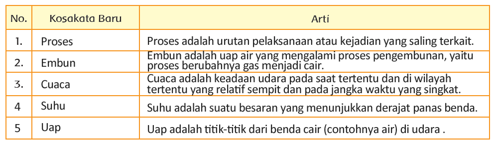 43++ Kunci jawaban tema 3 kelas 6 halaman 154 ayo renungkan info