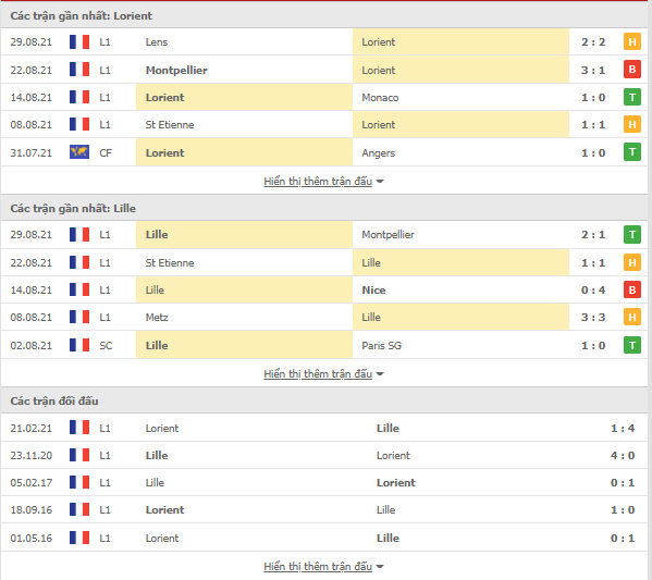 [Image: thong-ke-Lorient-Lille-11-9.PNG]