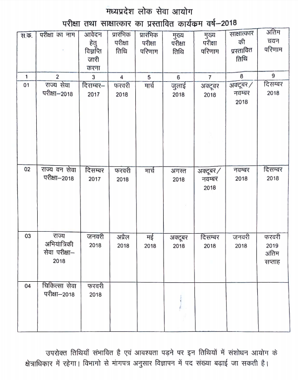 MPPSC Exam Calendar 2019 (Written Examination Interview