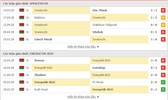 {12BET} Tỷ lệ Energetik BGU vs Smolevichi, 20h ngày 1/5/2020 Smo3