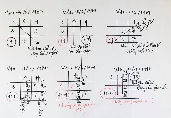 Ý nghĩa con số 1 trong biểu đồ ngày sinh (Thần số học)