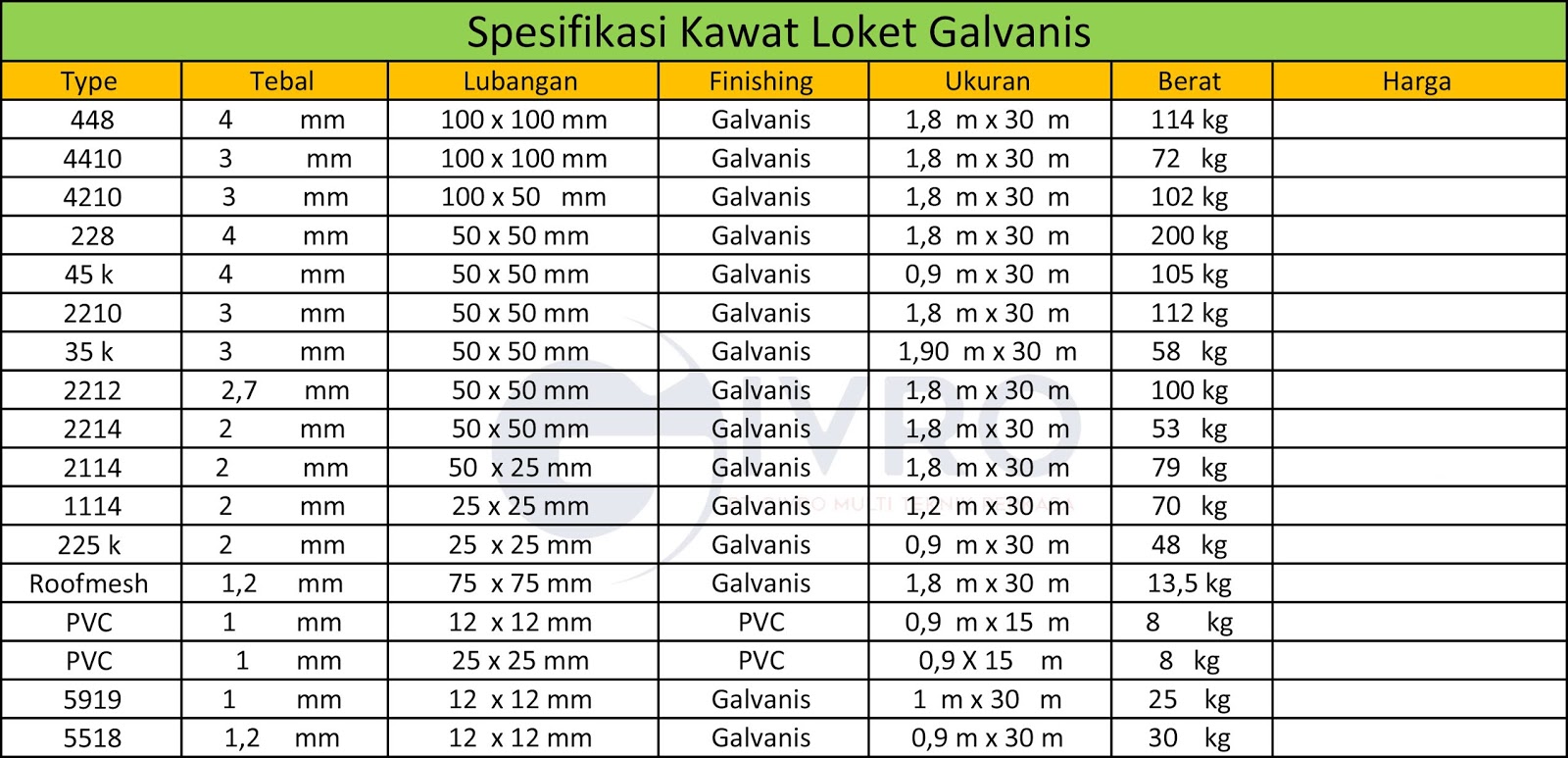 Spesifikasi Kawat Loket PVC | jual kawat loket pvc