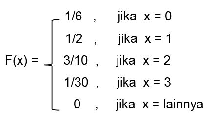 Fungsi Distribusi Binomial