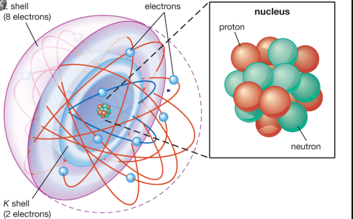 STRUCTURE OF ATOM