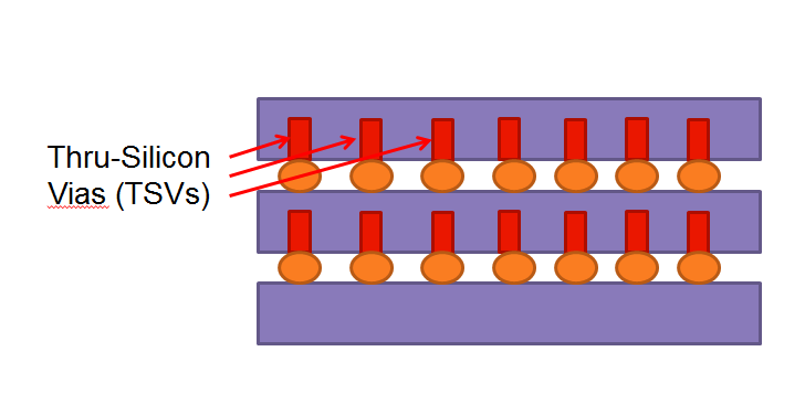 Physical Design and Verification EDA