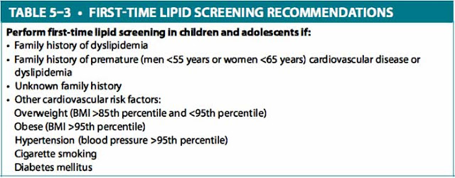first-time lipid screening recommendations