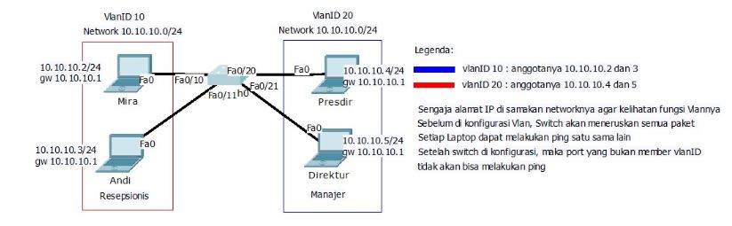 Modul Administrasi Infrastruktur Jaringan K13 Kelas 12 2021