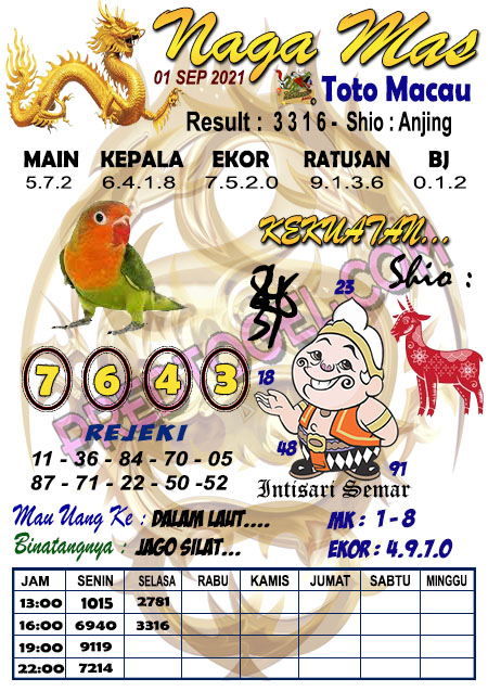Pred Macau Rabu 01 September 2021 Pred Togel