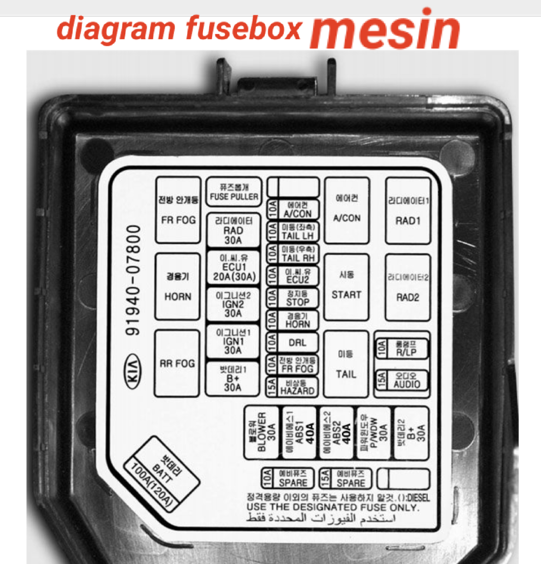 sekring dan relay KIA PICANTO 2008-2011