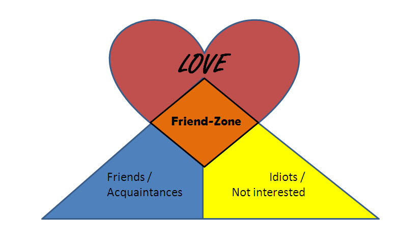 Thinking Things Through: The Dreaded 'Friend-Zone'