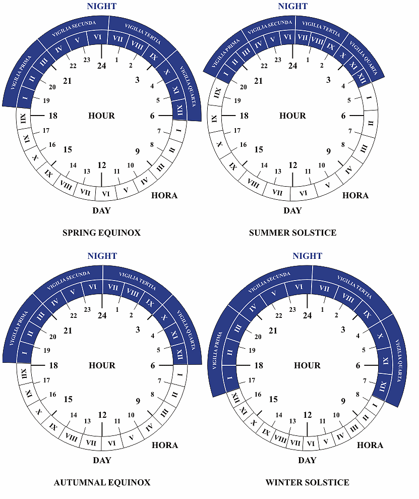 How Ancient Romans Kept Time Amusing