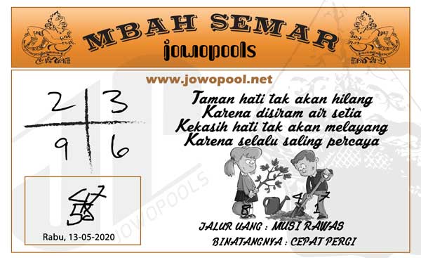 Syair Sidney Rabu 13 Mei 2020 Forum Syair Bd Togel Sdy Syair Win