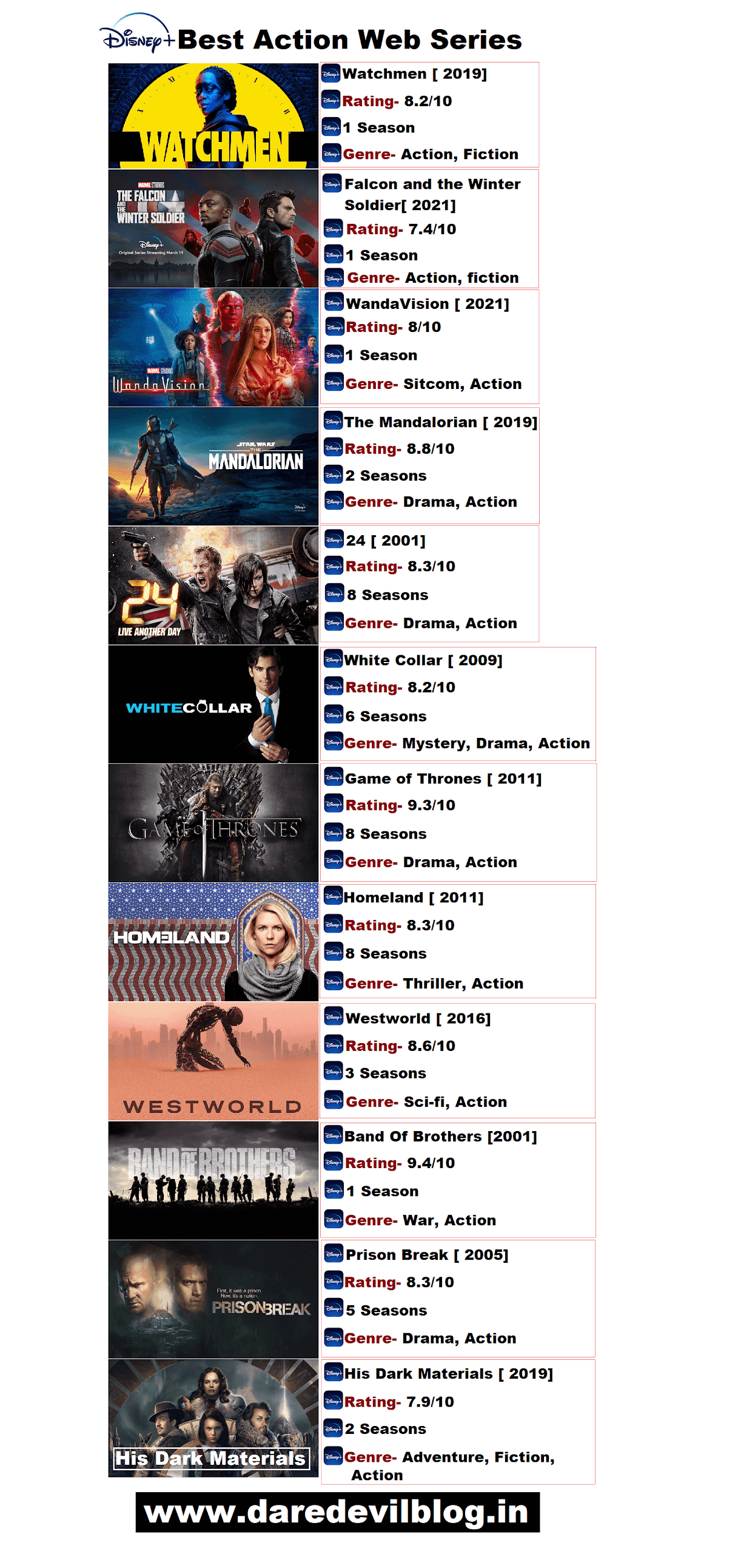 Disney+ Best Action  series