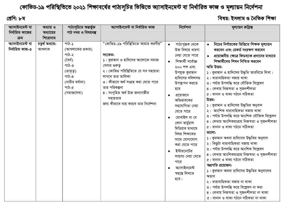 ৮ম শ্রেণির ১৪ সপ্তাহের ইসলাম শিক্ষা অ্যাসাইনমেন্ট প্রশ্ন ২০২১