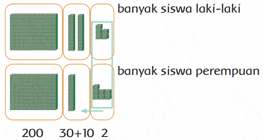 Penjumlahan Bersusun