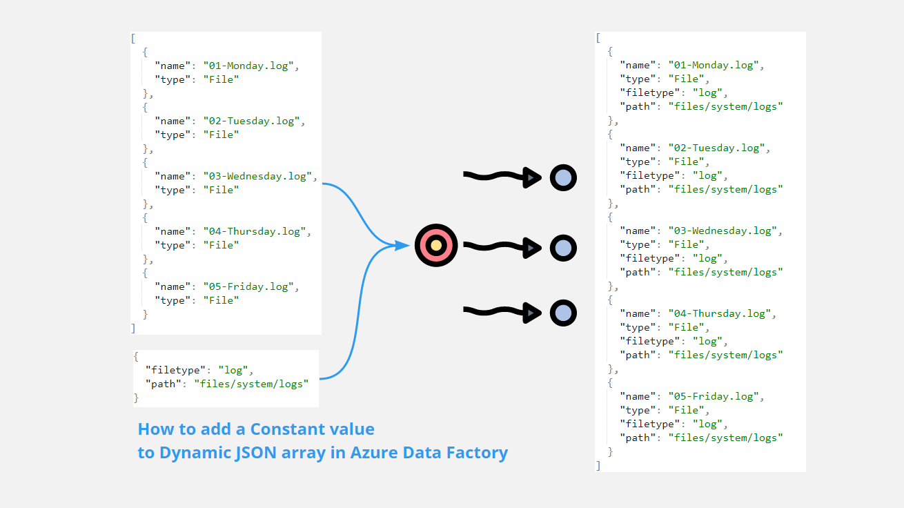 How to add a Constant value to Dynamic JSON array in Azure Data ...