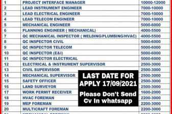Jobs in Saudi Arabia 3 Gulf%2BJob%2BWant%2B%252824%2529%2B%25281%2529
