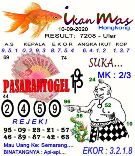 Prediksi Ikan Mas Hk Archives Prediksi Master Togel Hari Ini Singapura Hongkong Sidney Jp