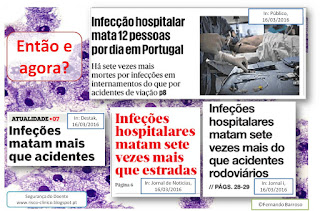 Blog Segurança do Doente - Infeção, então e agora?