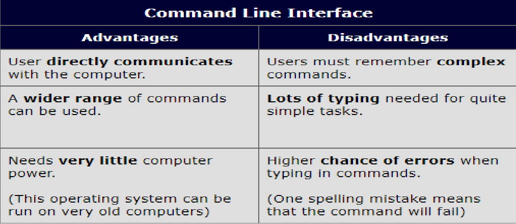 G9-chapter1: operating system