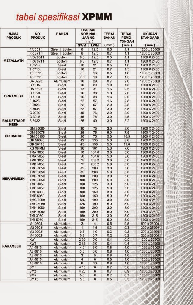 ORNAMESH Expanda Indonesia: TABEL SPESIFIKASI EXPANDED METAL MESH