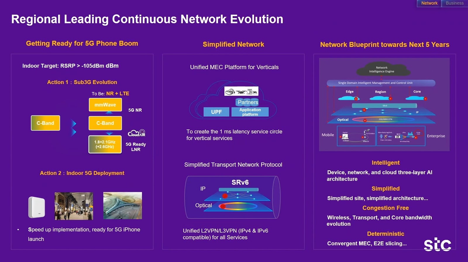 Operator Watch Blog The Many Firsts of STC Kuwait