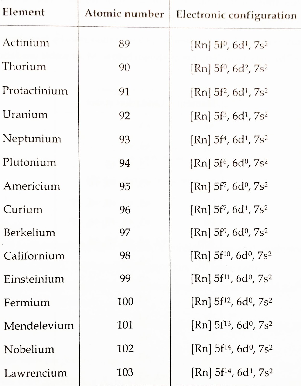 Which Subshell Holds The Actinides? (You Won'T Believe It!) - gvqelbv