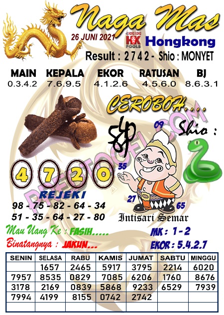 Forum Kode Syair Hongkong 26 Juni 2021 Syair Togel