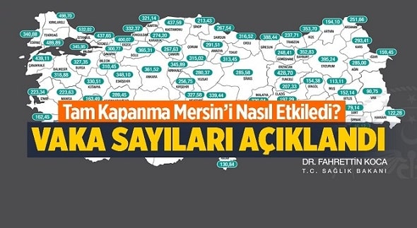 Mersin Haber,Koronavirüs,
