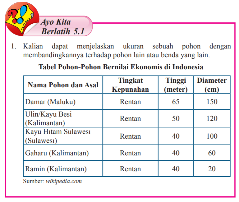 37+ Kunci jawaban matematika kelas 7 semester 1 hal 10 ideas in 2021 