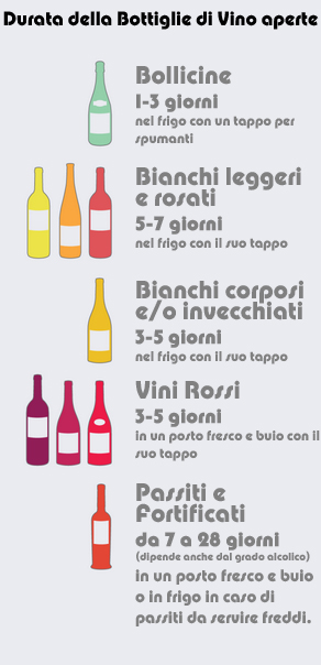 bellezza nuovi stili qualità autentica Wine Blog Roll - Il Blogger del Vino italiano: Quanto dura un Vino ... bellezza nuovi stili qualità autentica Wine Blog Roll - Il Blogger del Vino italiano: Quanto dura un Vino ...