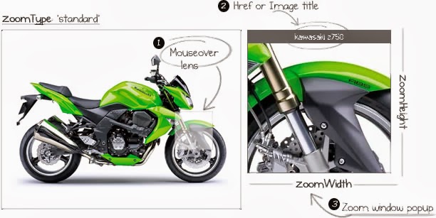 Image inner zoom With Bootstrap