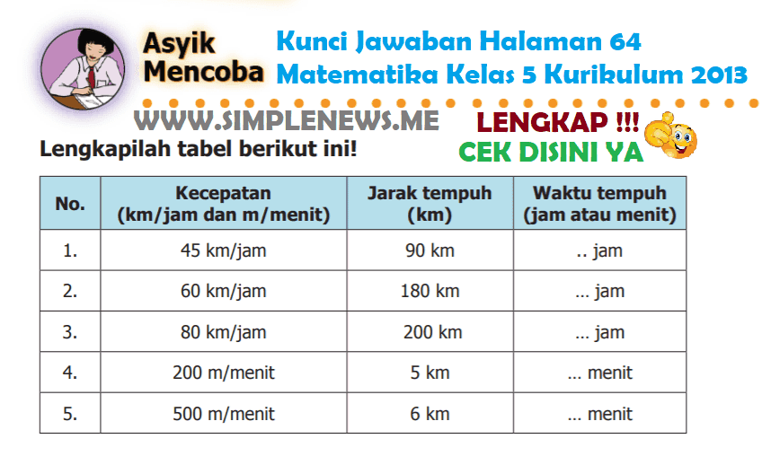 Lengkap Kunci Jawaban Halaman 64 Matematika Kelas 5 Kurikulum 2013 Kunci Jawaban Lengkap Dan Terbaru Simplenews