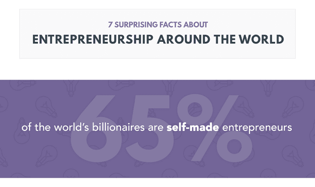 7 Surprising Facts About Entrepreneurship Around the World