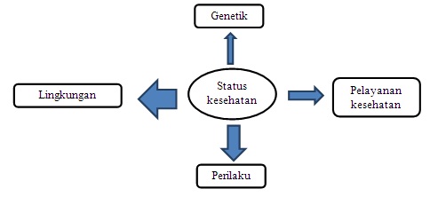 PRINSIP KESEHATAN MASYARAKAT