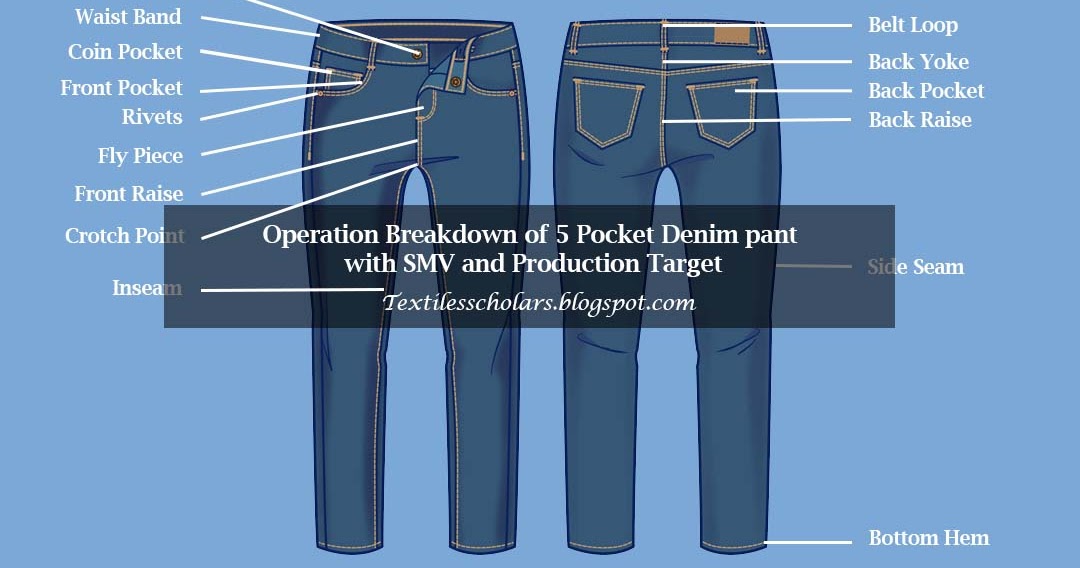 Details 68+ denim trousers meaning - in.cdgdbentre