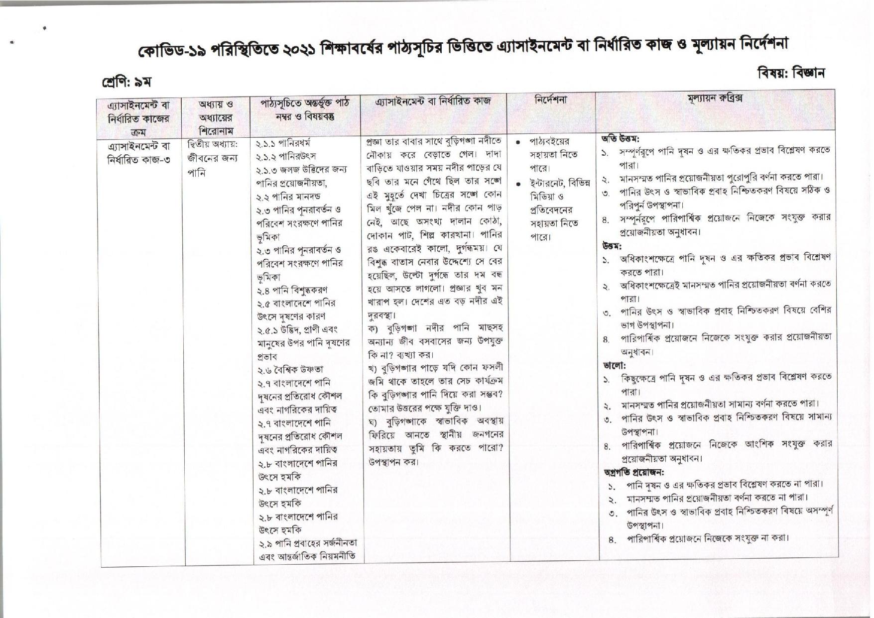 ২০২১ সালের মাধ্যমিক ৬ষ্ঠ থেকে ৯ম শ্রেণি ১১শ সপ্তাহেরএ্যাসাইনমেন্ট প্রকাশ 17 6 9 Assignment11week 10