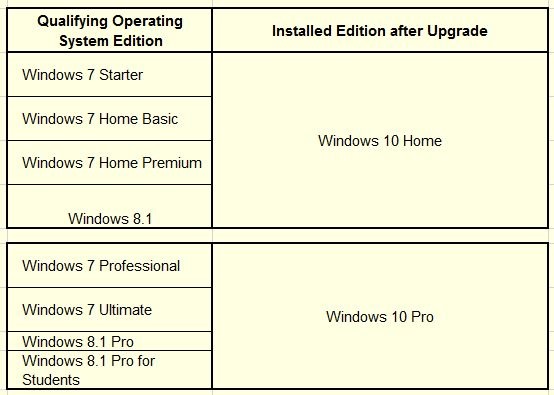 Windows 10 Upgrade Path ~ Medical Resume