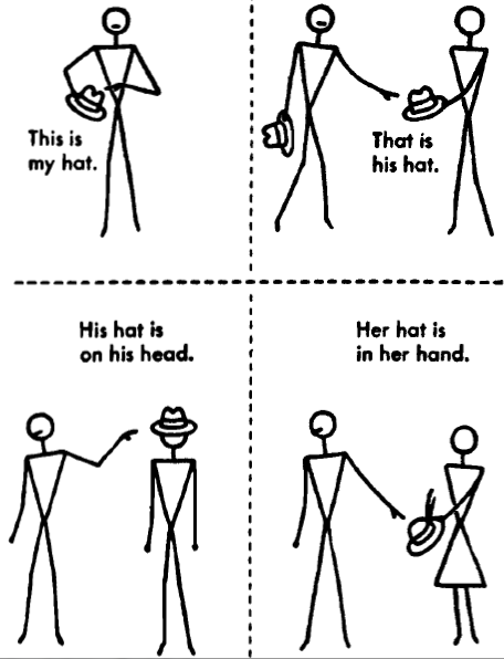 Her hat перевод. Reported speech in english правило. Have got has got правило. Her hat перевод. Her hat перевод.