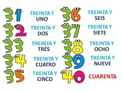 Aprendo Español en el ATAL: Números del 0 a100.