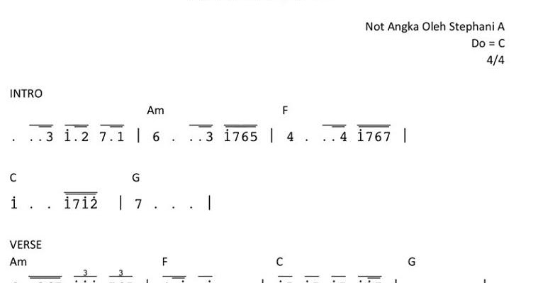 Not Angka Despacito Beserta Lirik Not Angka Lagu Pianika