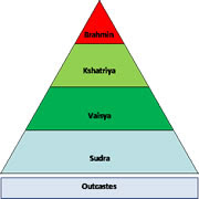 caste system - The Origin and History of Castes